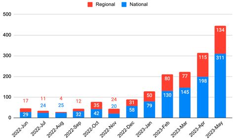 An Alien in the Newsroom: AI Anxiety in European and American Newspapers