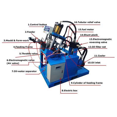 Image result for Function Machine Staples