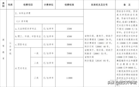2018大庆市区普通高中中考招生计划表