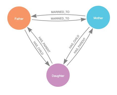 Tree Structure 的图像结果