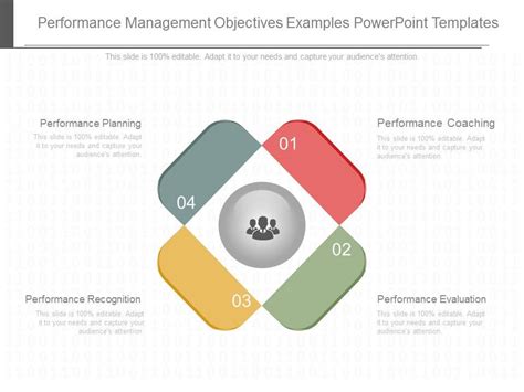Performance Management Objectives 的图像结果