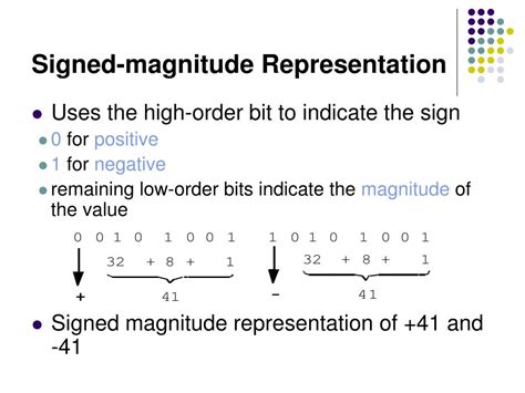 Integer Example.c 的图像结果