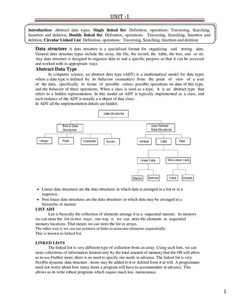 Image result for Data Structures Important Topics