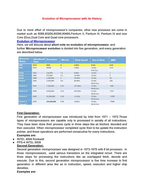 Evolution of Microprocessor with its History - Evolution of ...