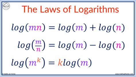 Image result for Solving Equations Using Laws of Logarithms