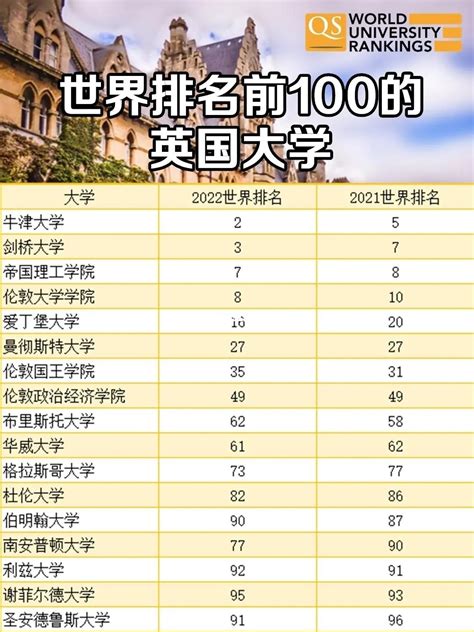 2018年英国最好的大学及大学排名 - 知乎