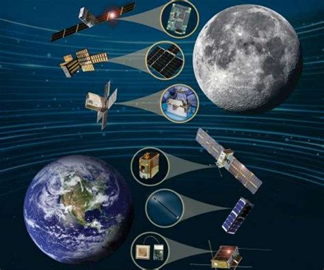 Space and Technology 的图像结果