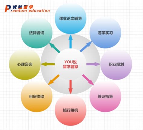 2022各国留学费用排行榜 出国留学一年多少钱 - 启明出国留学机构