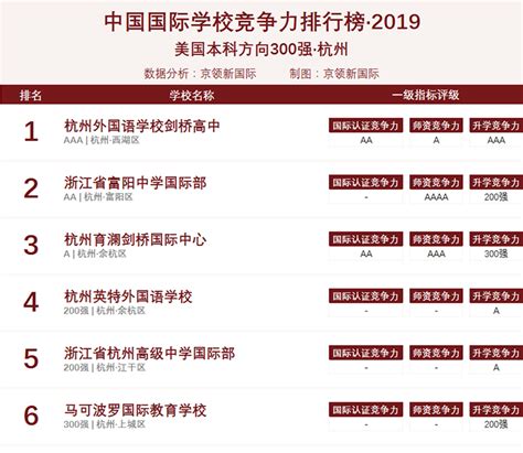 杭州国际高中学校学费一览表-国际择校圈