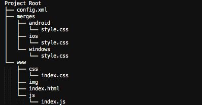 Image result for Android Application Programming PhoneGap