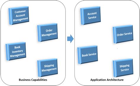 Program Decomposition Java 的图像结果