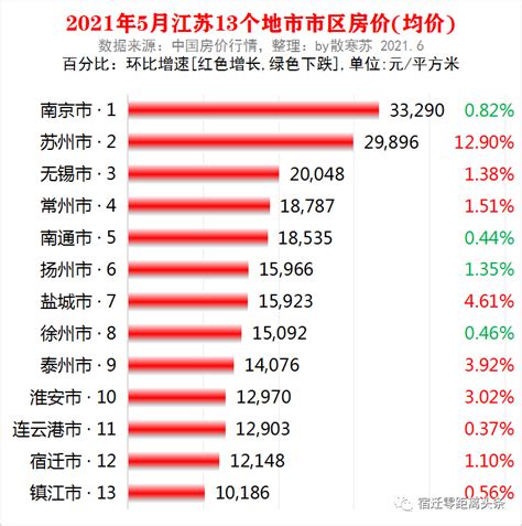 城市人口排行_2021中国城市最新排行榜出炉!_世界人口网