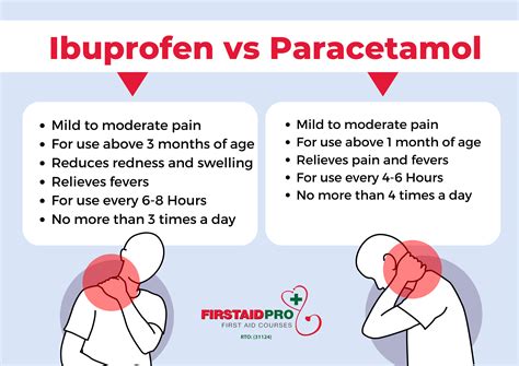 Ibuprofen VS Paracetamol - Know The Difference - FirstAidPro
