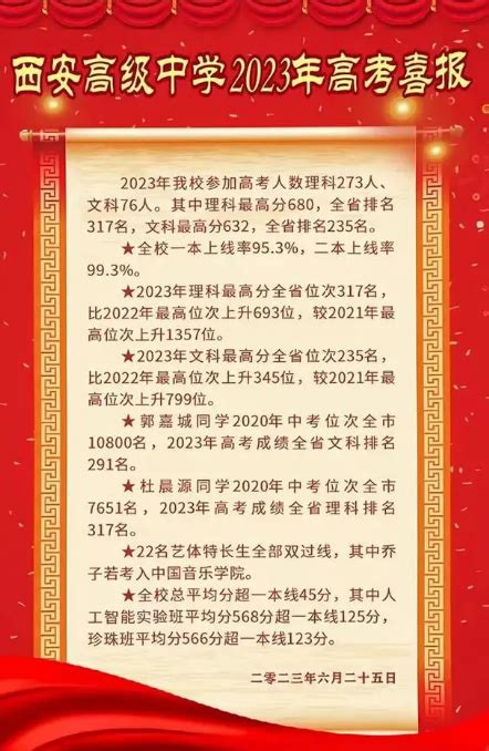 2023中考择校必备！西安市55所高中学校2022年高考成绩汇总_招生快讯_资讯_中招网_中招考生服务平台_非官方报名平台