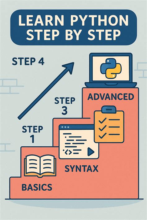 Python Basics 的图像结果