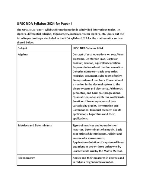 Upsc-nda-syllabus - fsfsfs - UPSC NDA Syllabus 2024 for Paper I The ...