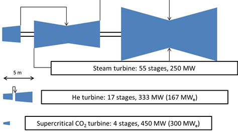 Image result for SCO2
