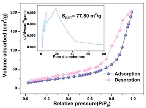 Porous, Tremella-like NiFe2O4 with Ultrathin Nanosheets for ppb-Level ...
