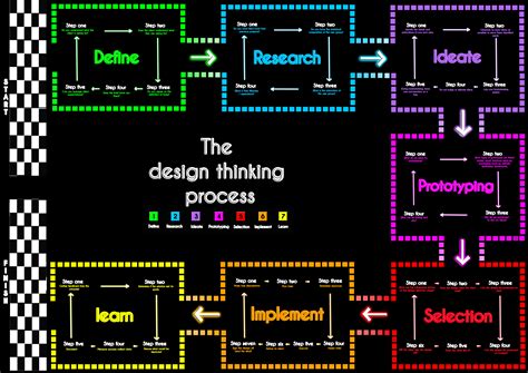 Image result for Process Graphics Language