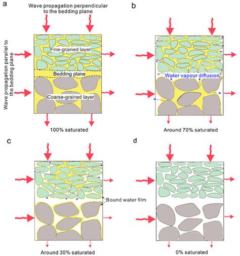 Water | Special Issue : Water–Rock/Soil Interaction