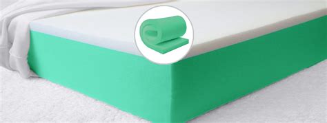 A Guide To Different Types Of Mattresses | Amoremattress