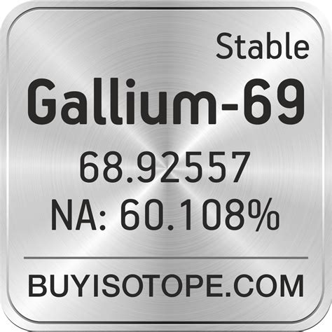 Price Of Gallium