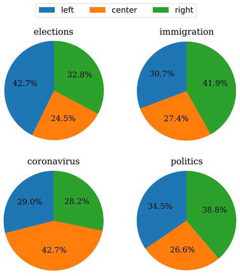 Ideology Spectrum Graph 的图像结果