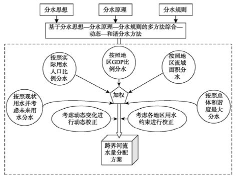 一文读懂按揭房贷银行流水要求 - 知乎