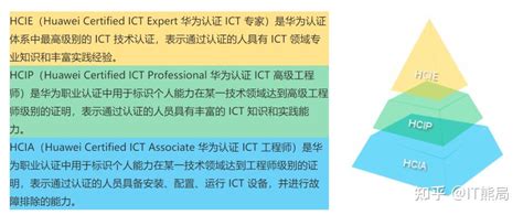 ITIL4和ITSS认证哪个好？ - 知乎