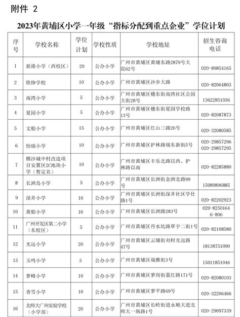 2022年广东广州第七中学名额分配录取分数线_2022中考分数线_中考网