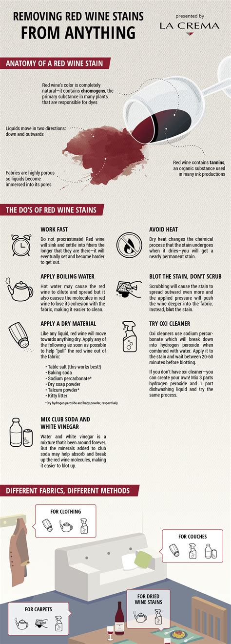 Removing Dry Red Wine Stains