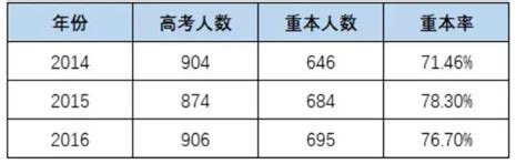 2023北京各学段升学人数统计！中高考人数增加，竞争会更大？_数据_年级_初中