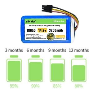 ELBOTICS®14.8V 3200mAh Li-ion Replacement Battery Pack for Qihoo 360 S5 ...