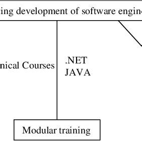 Image result for Software Engineering Curriculum