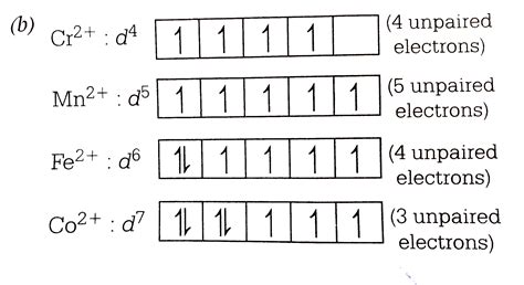 Manganese Electron Configuration
