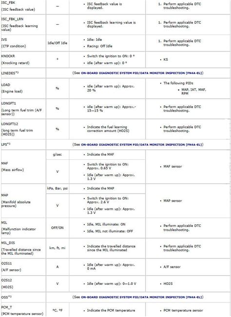Image result for Mazda PCM Programming