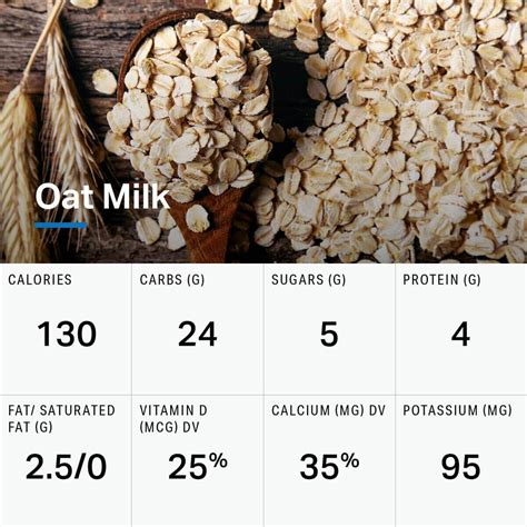 Soy Milk Vs Almond Nutrition Facts | Besto Blog