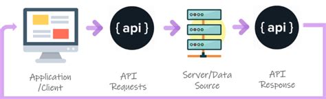 Image result for Writing Unit Test Cases for Web API