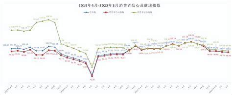 2020年4月贵州消费信心及健康指数正式发布-贵州网