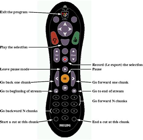 Image result for How to Program RCN Remote Control