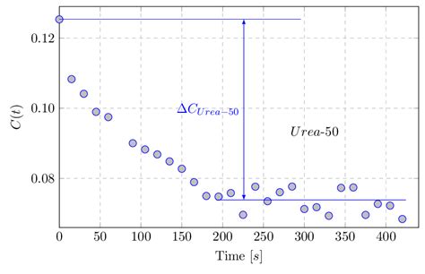Image result for Two-Time Correlation Function
