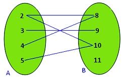 Image result for Relation SQL Graph Many to One