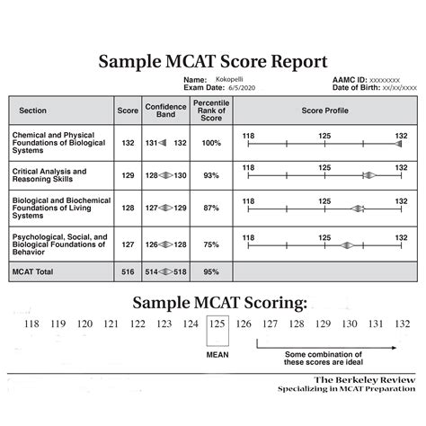 MCAT – The Berkeley Review