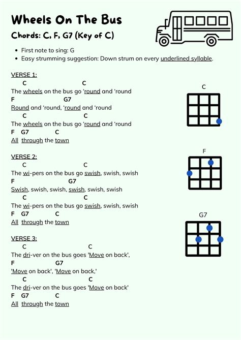 How to play "The Wheels On The Bus” on Ukulele || FREE PDF chord sheet ...