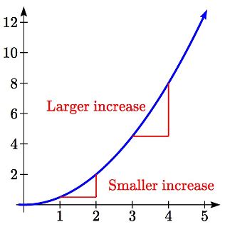 Image result for Parallel Points through Graph Rate of Change