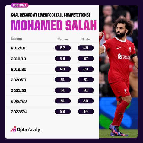 How Long Has Salah Been At Liverpool And His Memorable Career Journey