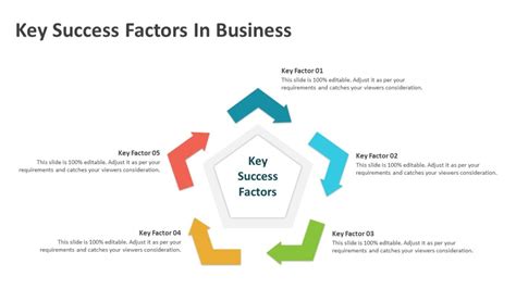Key SuccessFactors 的图像结果
