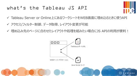 Image result for Tableau JavaScript API