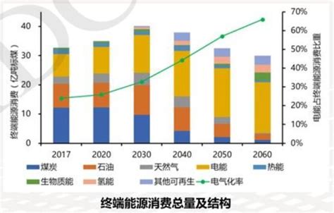首份碳达峰碳中和系统方案出炉：2060年中国将淘汰煤电_腾讯新闻
