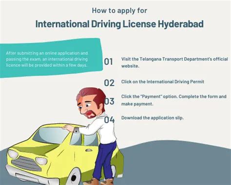 Apply for International Driving Permit Hyderabad